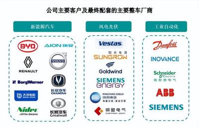 鷹峰電子沖刺上市 搭乘新能源汽車(chē)與光伏東風(fēng)，比亞迪成關(guān)鍵大客戶(hù)