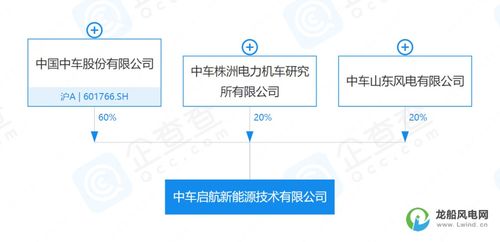 10億元資本助推新能源產(chǎn)業(yè) 全新機(jī)械設(shè)備銷(xiāo)售公司成立，開(kāi)啟綠色能源新時(shí)代