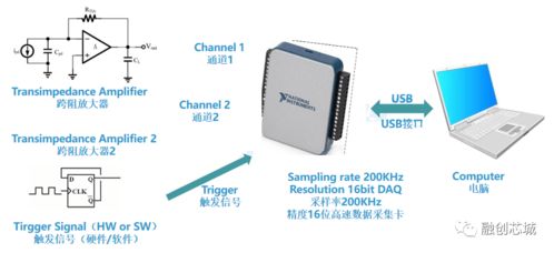 高速高精度皮安表與超高速光電探頭 光伏檢測的核心利器